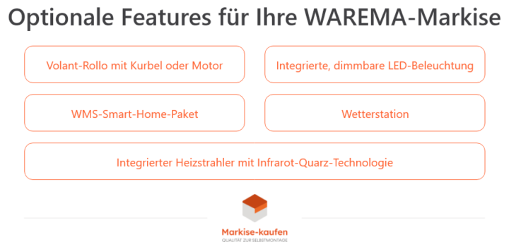 Infografik zu den optionalen Features für die WAREMA Markisen